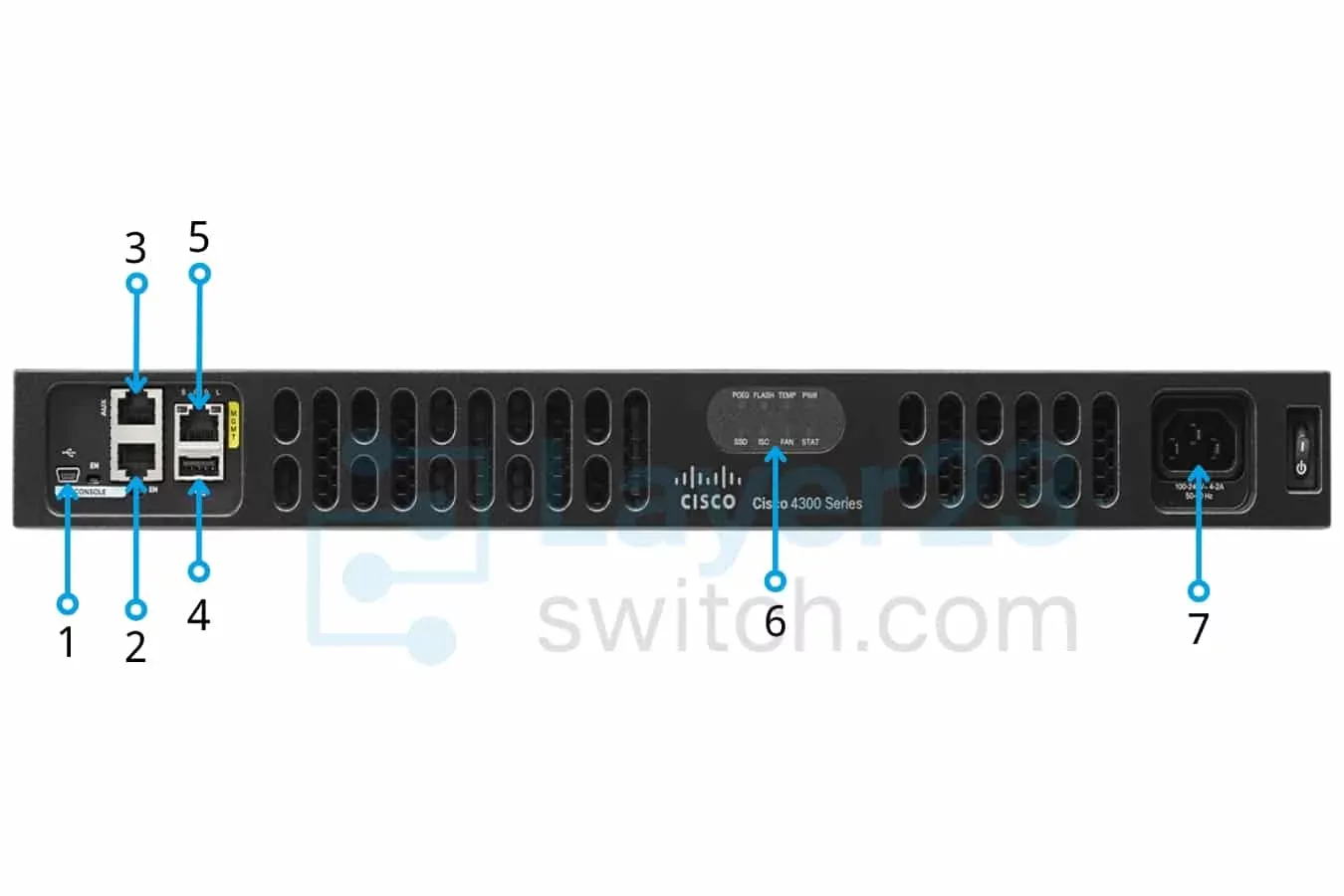 روتر سیسکو ISR4331/K9 سری ISR 4300 - نمای جلو